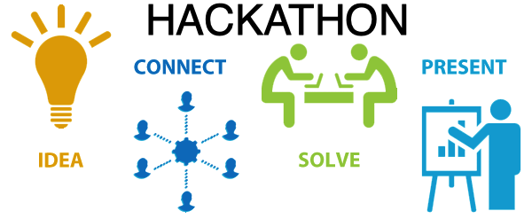 What are Hackathons and 5 reasons why you should Join them?